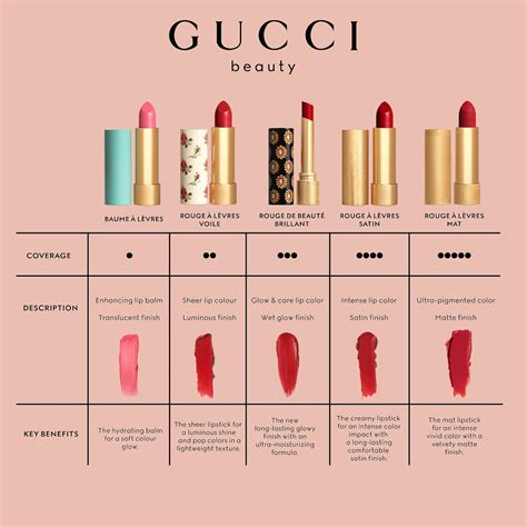 gucci lip blam|best Gucci lipstick shades.